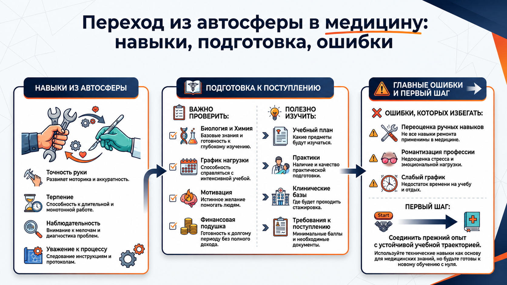 Какие навыки автомаляра полезны будущему врачу